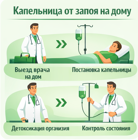 капельница от запоя в Кохме в клинике Санати